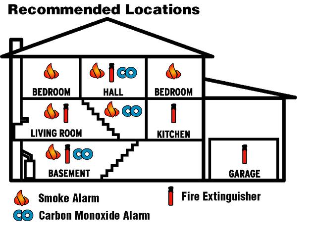 Smoke Detector Awareness; Change Your Batteries When You Change Your ...